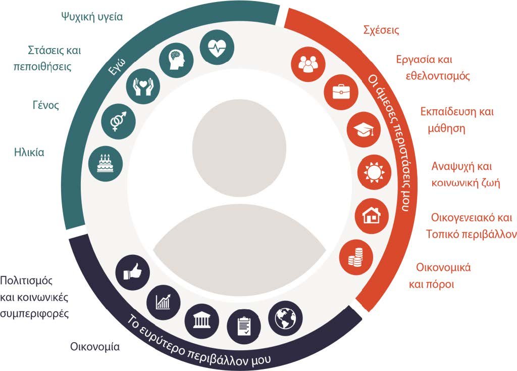 Cyprus Multiple Sclerosis Association - Blog, Επτά αρχές για τη βελτίωση της ποιότητας της ζωής με Πολλαπλή Σκλήρυνση